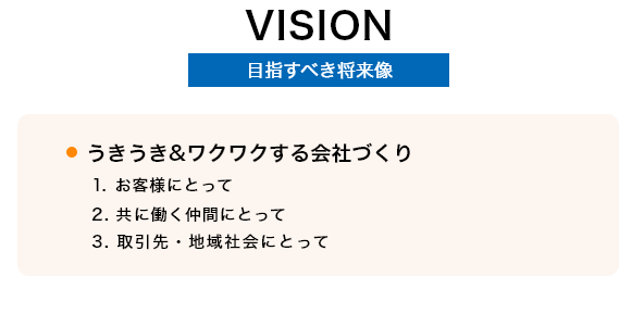 VISION 目指すべき将来像
