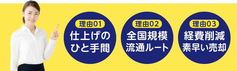 1.仕上げのひと手間 2.全国規模流通ルート 3.経費削減素早い売却