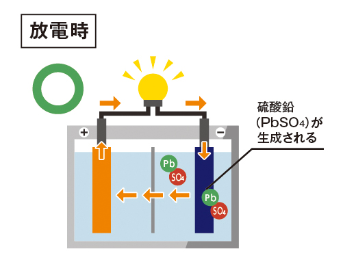 正常な動きイメージ