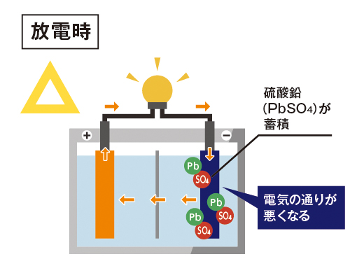 交換の必要性イメージ